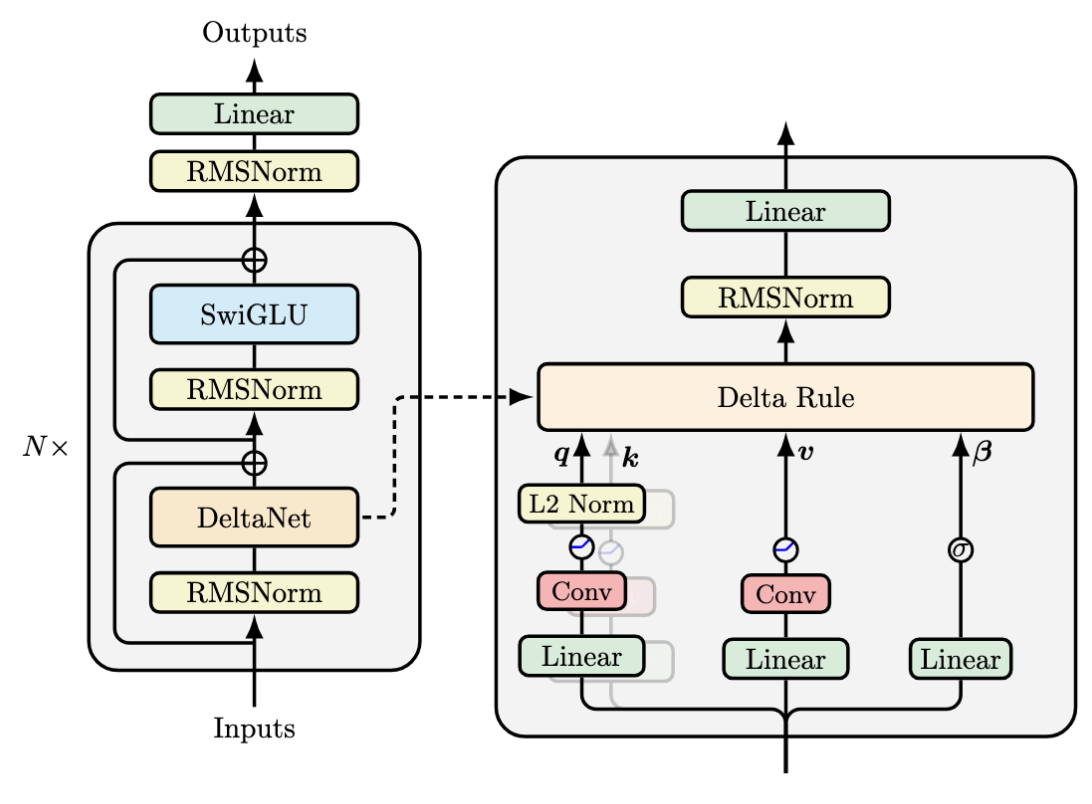 delta-net-arch